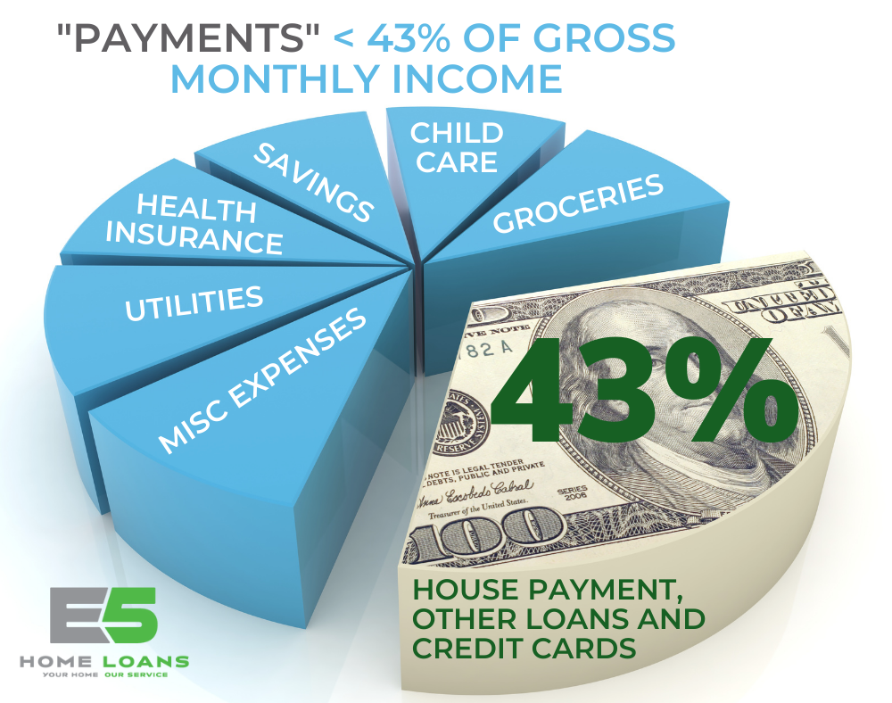 Debt to Income