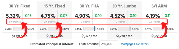 Rates with points