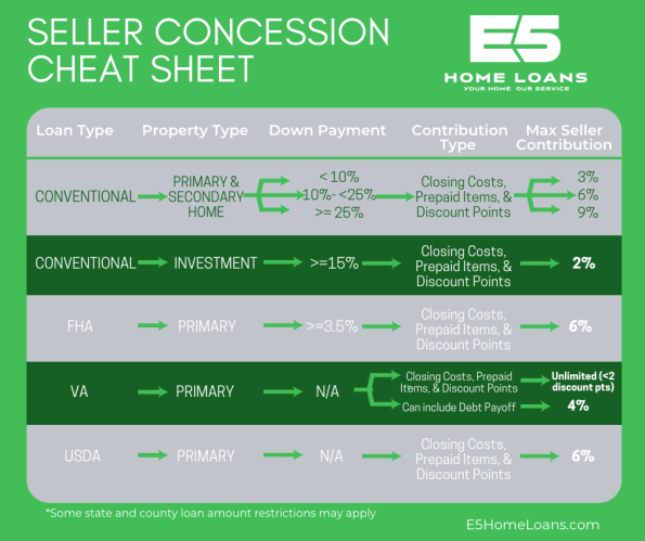 a-guide-to-seller-concessions-e5-home-loans