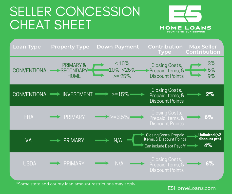 seller concession chart